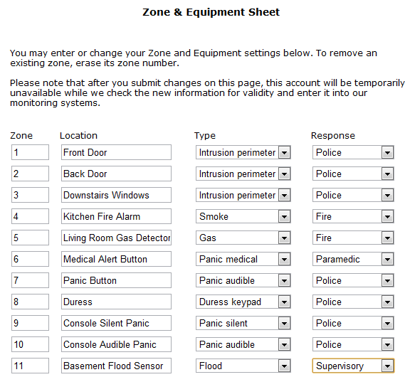 zone and equipment sheet
