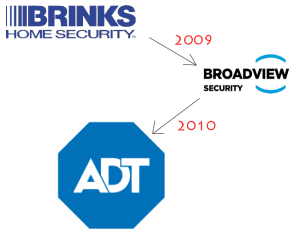 brinks security for business