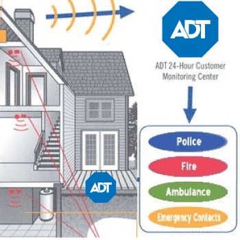 ADT smoke detector 24 hour Costumer Monitoring